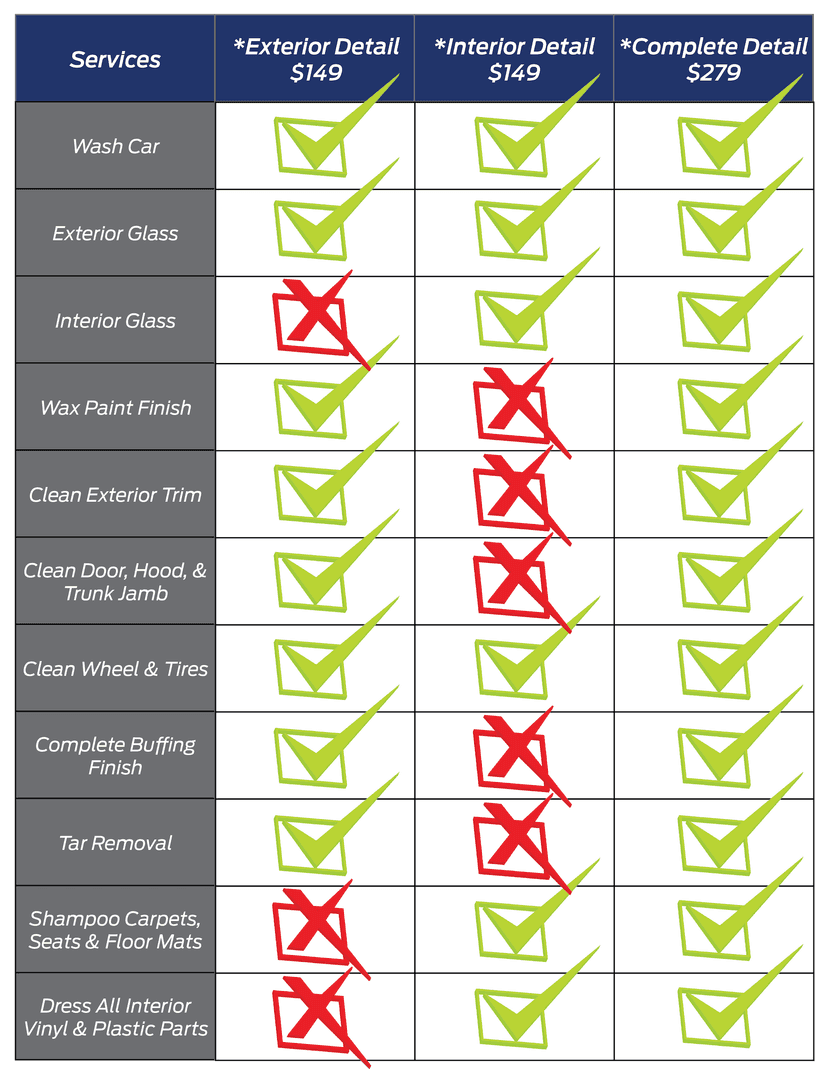 Services Price plan